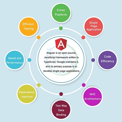 Angular