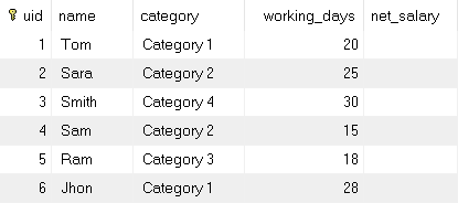 UPDATE with INNER JOIN - MySQL