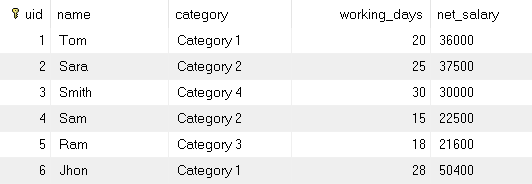 UPDATE with INNER JOIN - MySQL