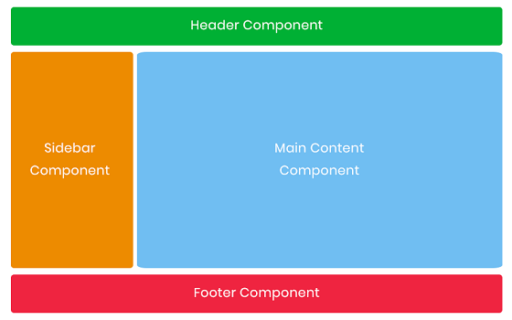 Create Components